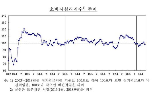 뉴스핌