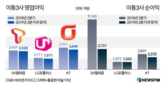 뉴스핌