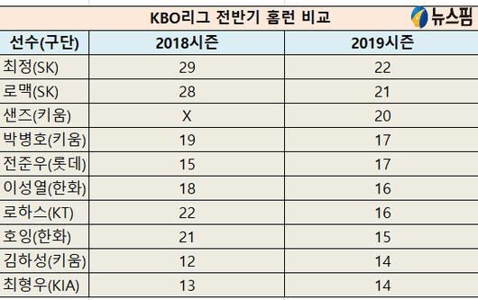 뉴스핌