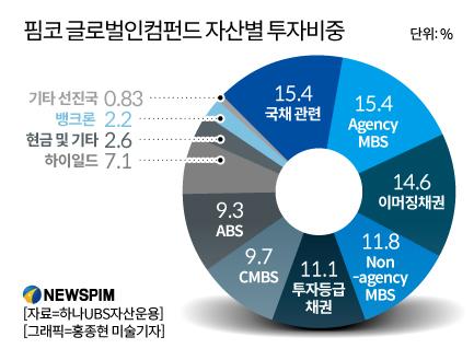 뉴스핌