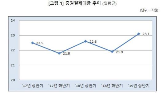 뉴스핌