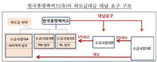 뉴스핌