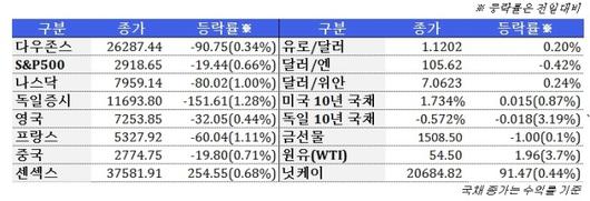 뉴스핌