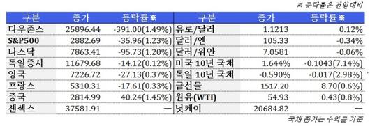 뉴스핌