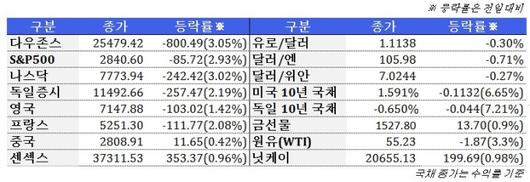 뉴스핌