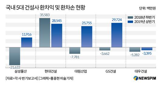 뉴스핌