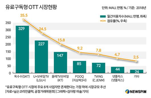 뉴스핌