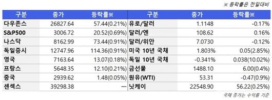 뉴스핌