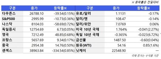 뉴스핌