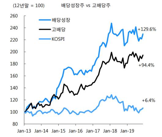 뉴스핌