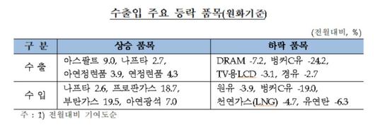 뉴스핌