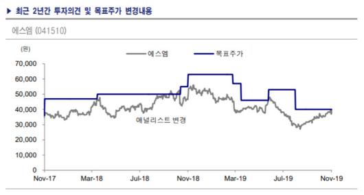 뉴스핌