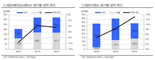 뉴스핌