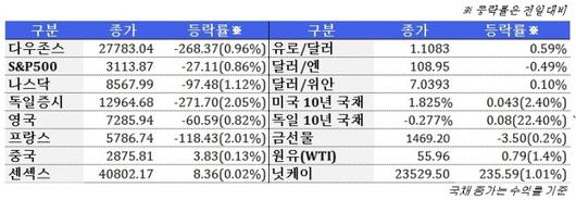 뉴스핌