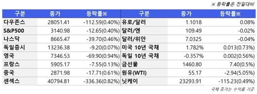 뉴스핌