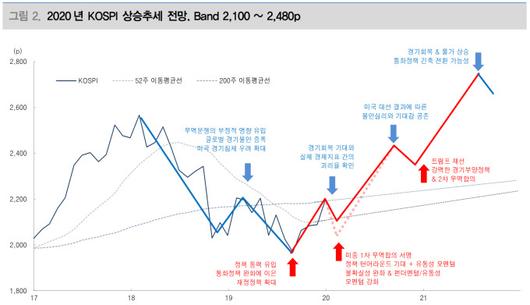 뉴스핌