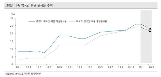 뉴스핌