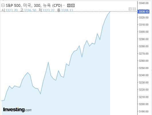 뉴스핌