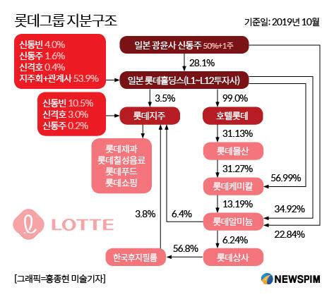 뉴스핌