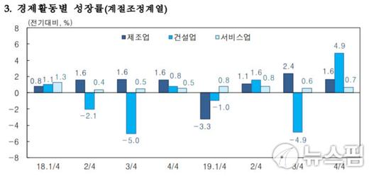 뉴스핌