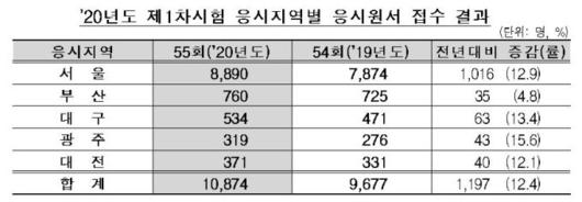 뉴스핌