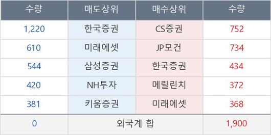 뉴스핌