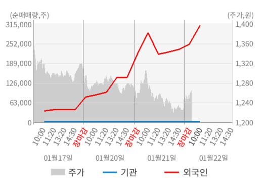 뉴스핌