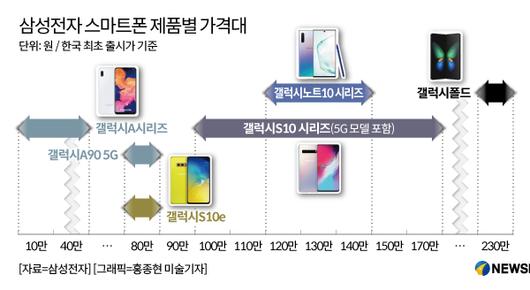 뉴스핌