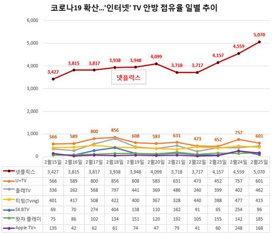 뉴스핌