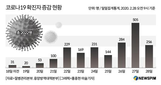 뉴스핌