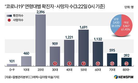 뉴스핌