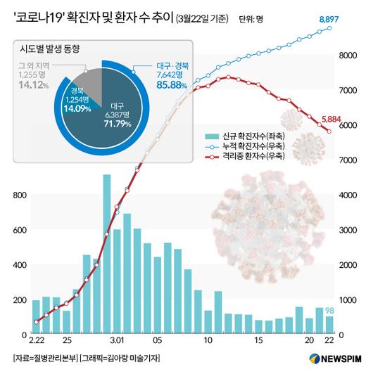 뉴스핌