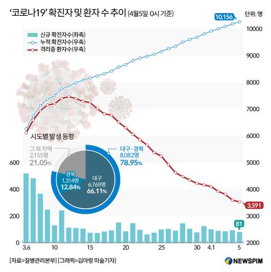 뉴스핌