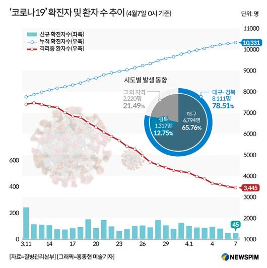 뉴스핌