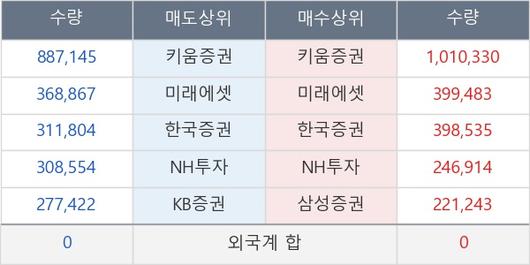 뉴스핌