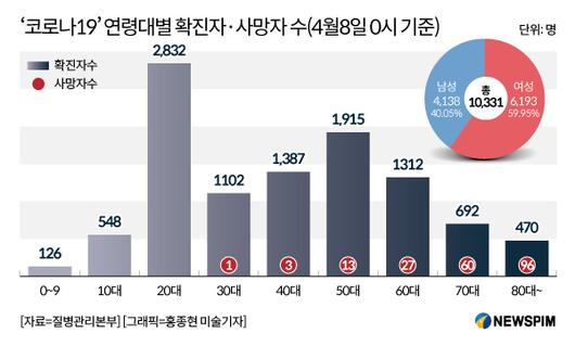 뉴스핌