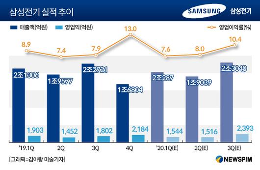 뉴스핌