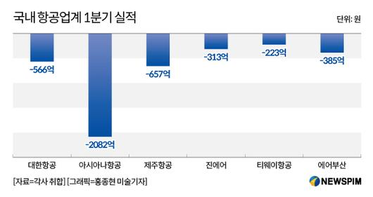 뉴스핌