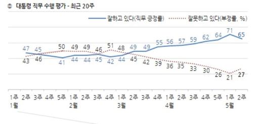 뉴스핌