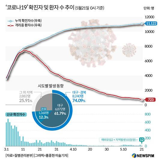 뉴스핌