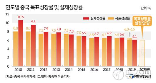 뉴스핌