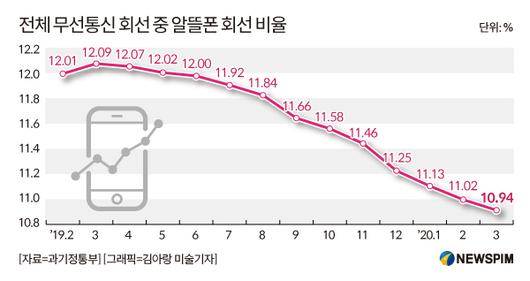 뉴스핌