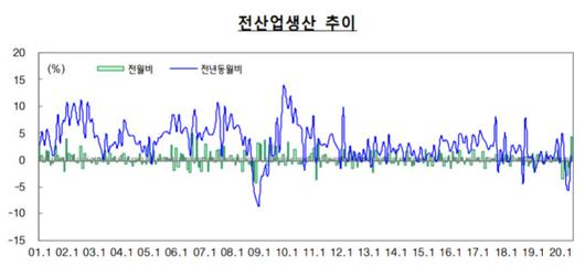 뉴스핌