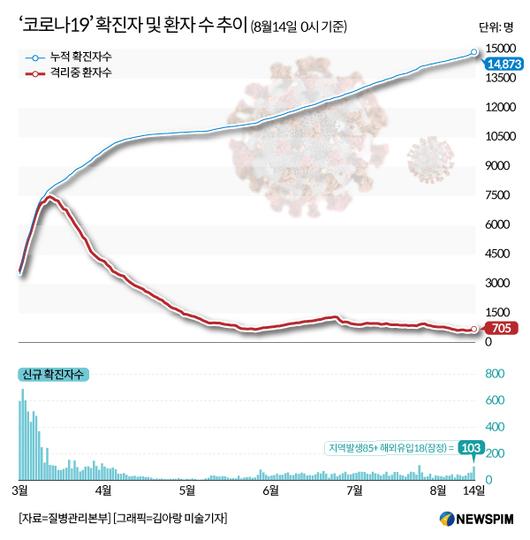 뉴스핌