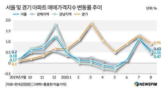 뉴스핌