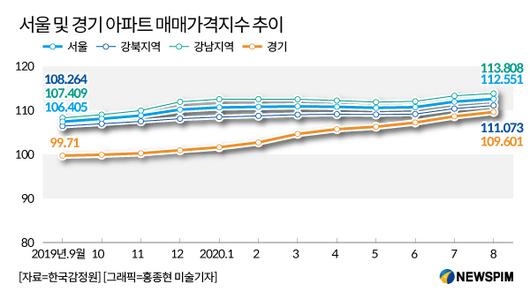 뉴스핌