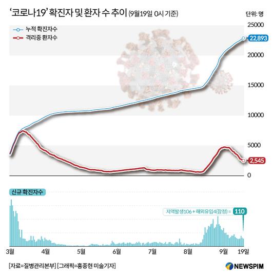 뉴스핌