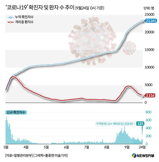 뉴스핌