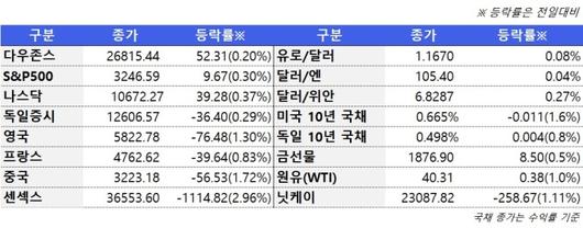 뉴스핌