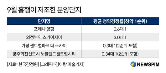 뉴스핌